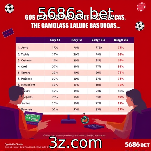 5686a bet : Estudo revela preferências de jogadores online